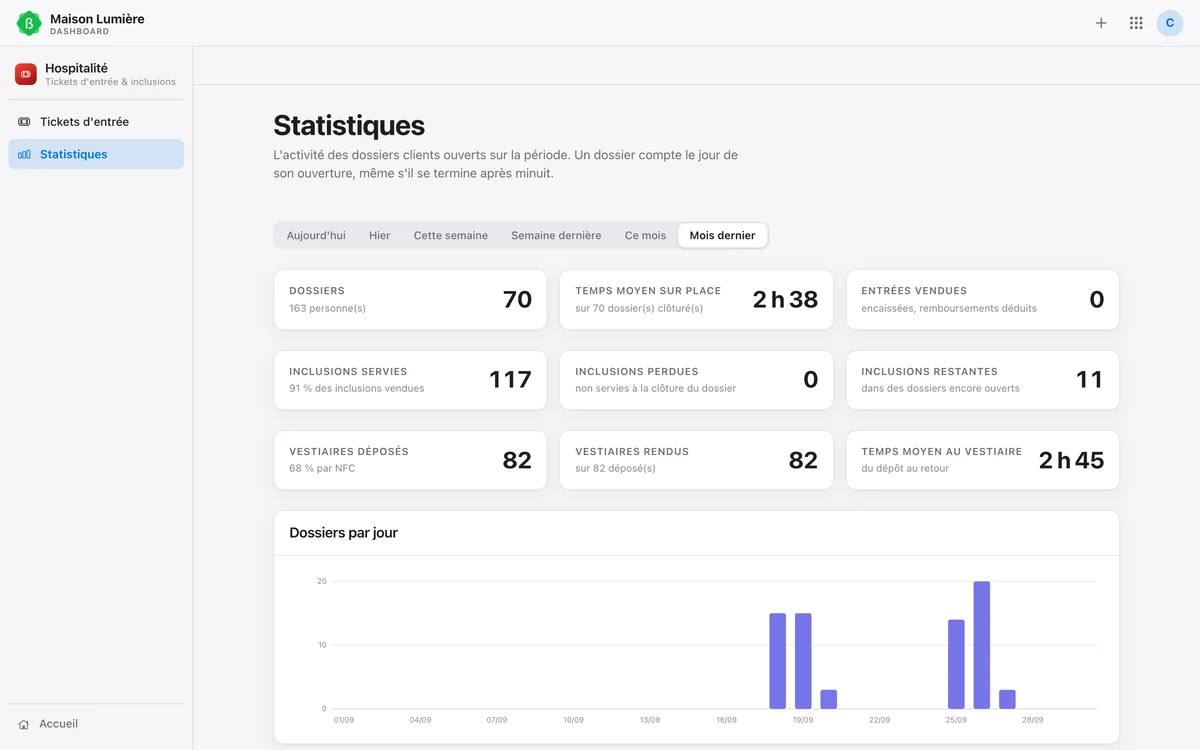 Les statistiques d'une soirée dans le dashboard