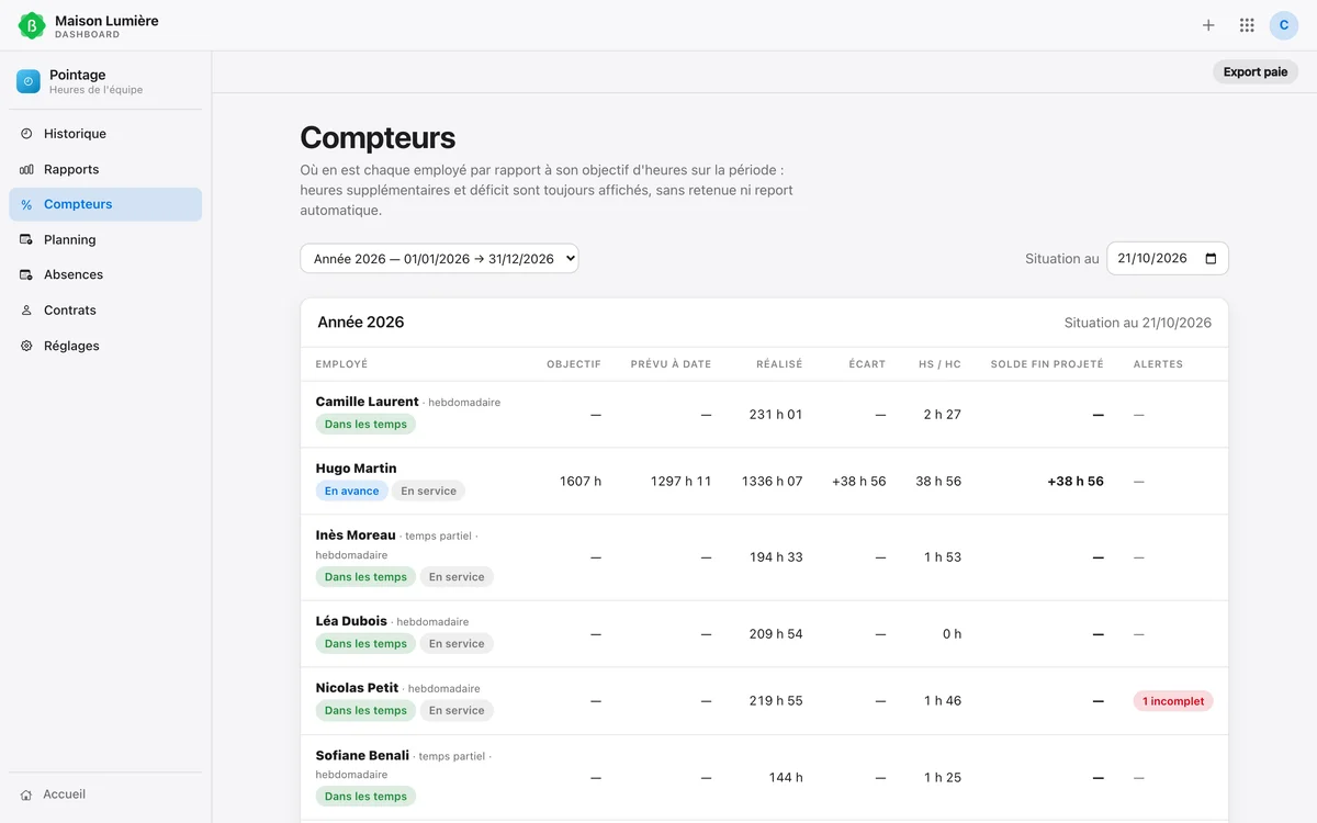 Les compteurs d'heures des employés dans le dashboard